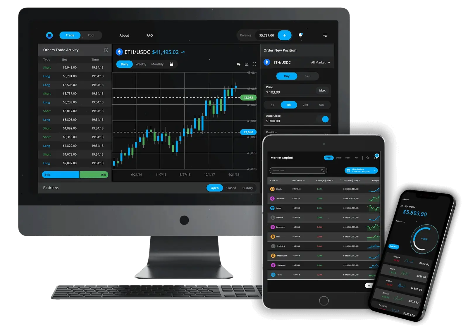 market data UK